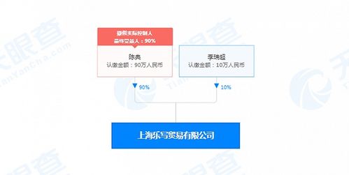 李誕與黑尾醬合資公司注銷(xiāo)，決議解散告別日用百貨市場(chǎng)
