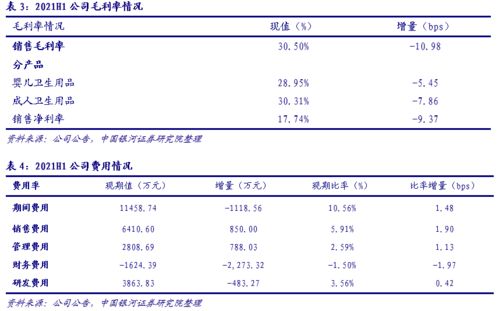 豪悅護(hù)理（605009）點(diǎn)評(píng) 防疫品類收縮壓縮短期業(yè)績(jī)，吸收性衛(wèi)生用品回歸主線聚焦個(gè)人護(hù)理賽道